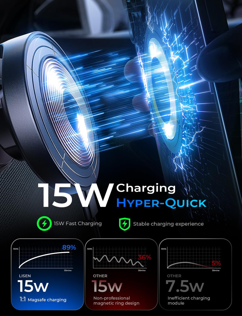 LISEN 15W MagSafe Wireless Car Mount Charger