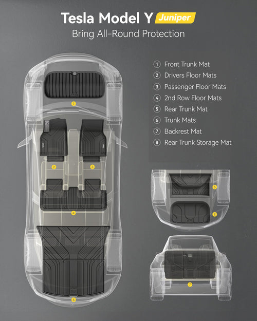 3W Tesla 2025-2026 New Model Y Juniper Floor Mats and Cargo Liners 10PCS (Not for Standard) & Center Console Tray for Tesla Model Y Juniper 2025-2026 Organizer Set