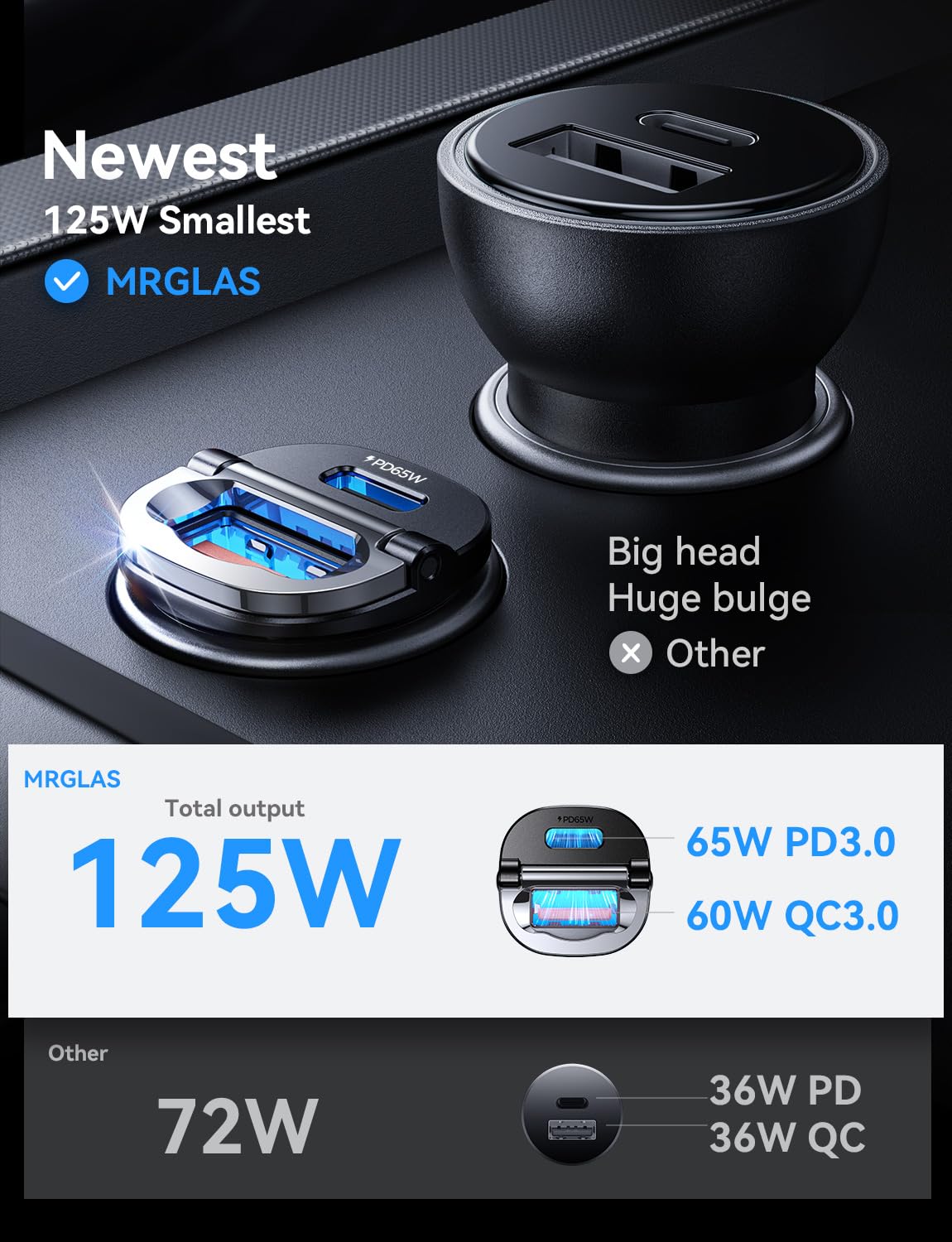 MRGLAS 125W Dual-Port USB-C Super Fast Car Charger