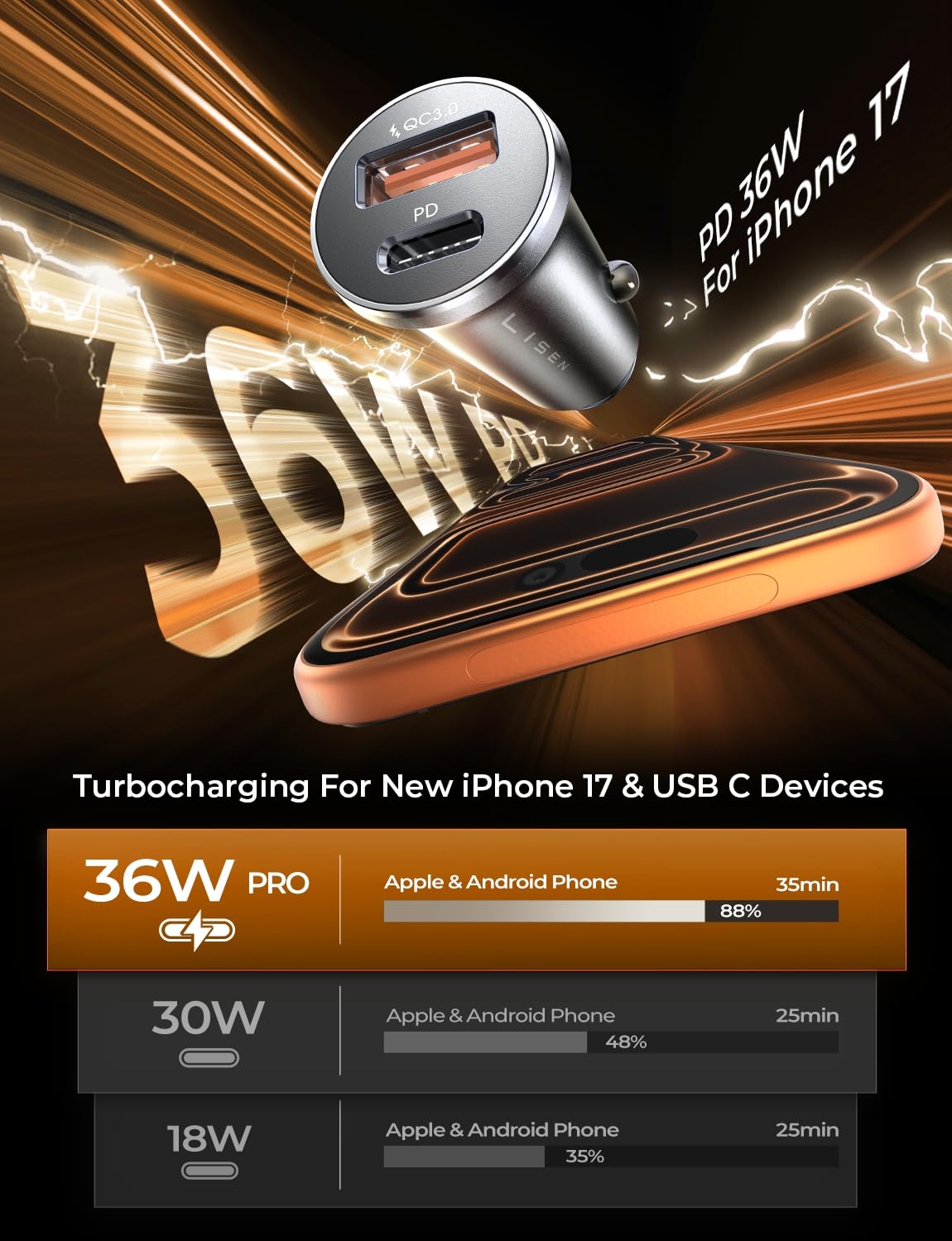 LISEN 95W Dual-Port USB-C PD Fast Car Charger