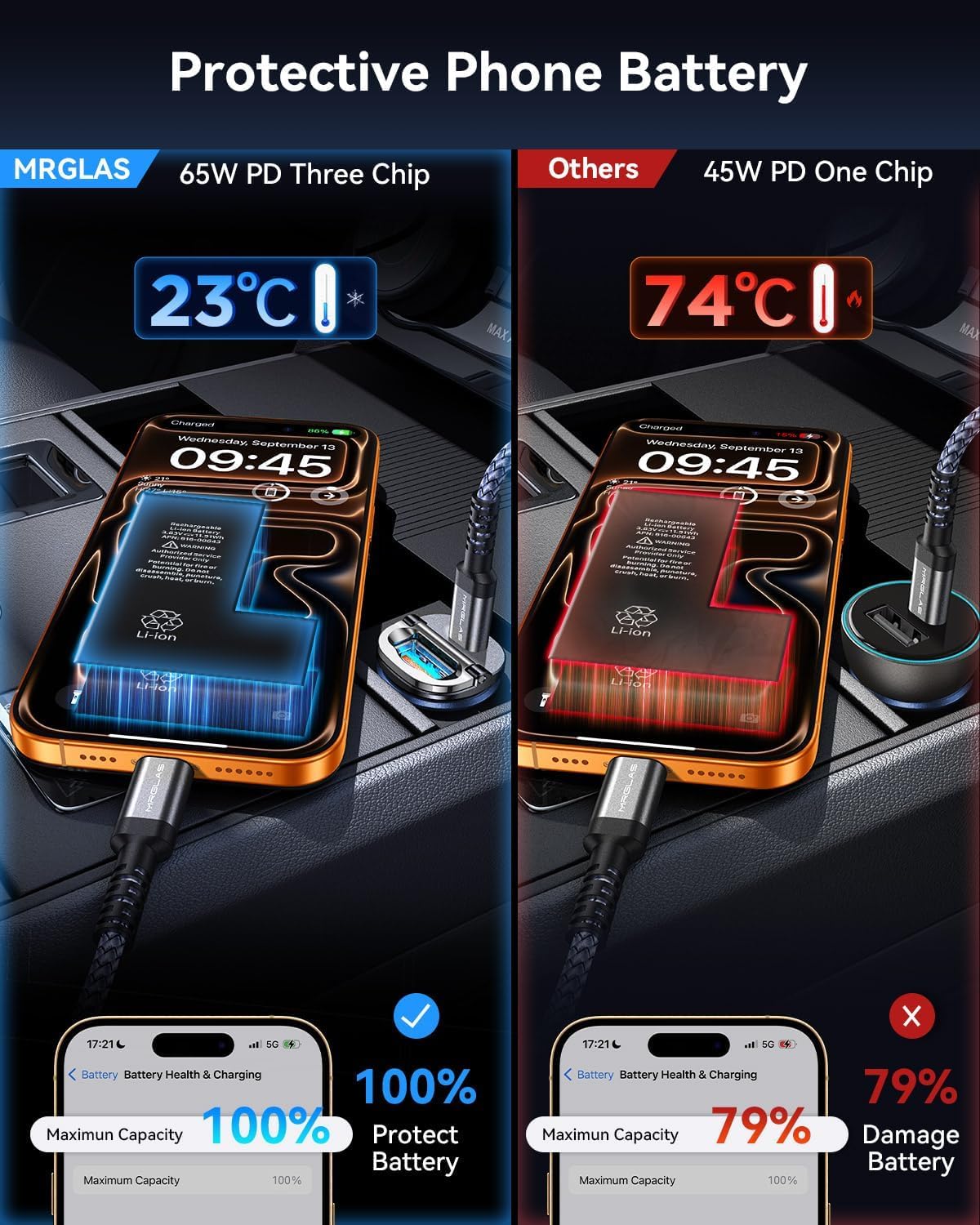 MRGLAS 125W Dual-Port USB-C Super Fast Car Charger