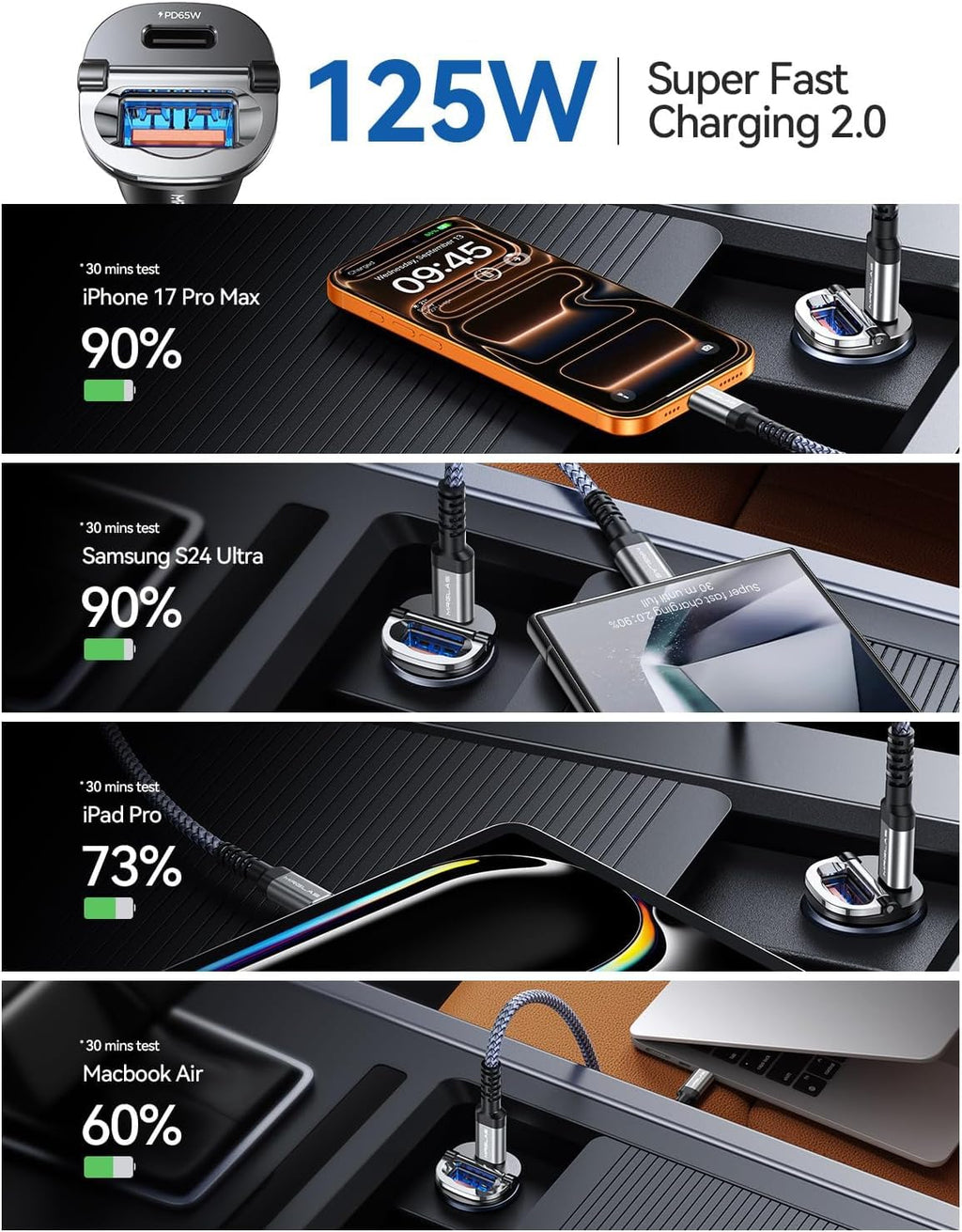 MRGLAS 125W Dual-Port USB-C Super Fast Car Charger