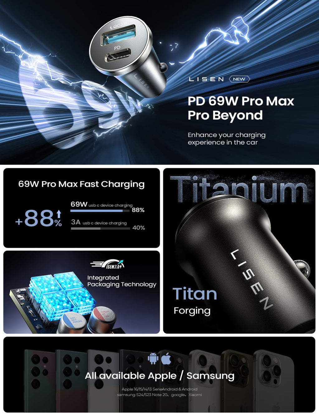 LISEN 95W Dual-Port USB-C PD Fast Car Charger